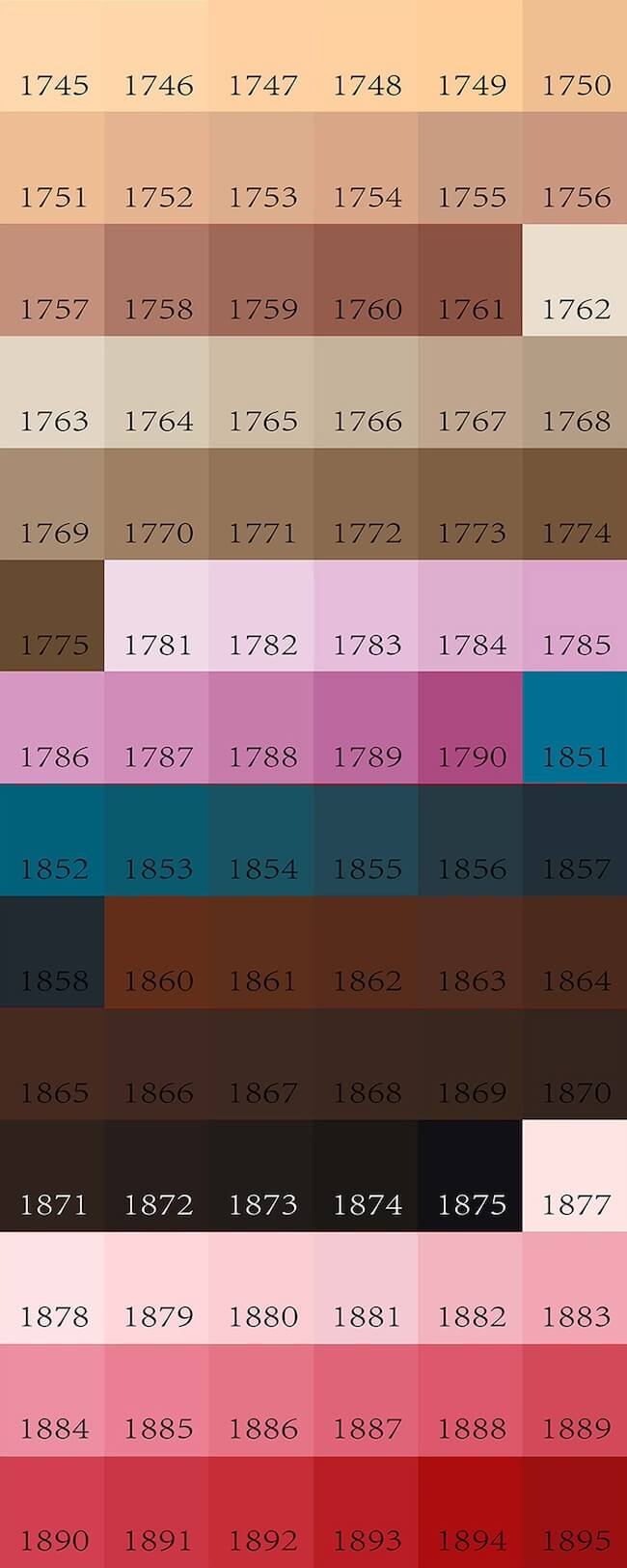 Paint by Numbers - Acrylic paint (1745-1895)