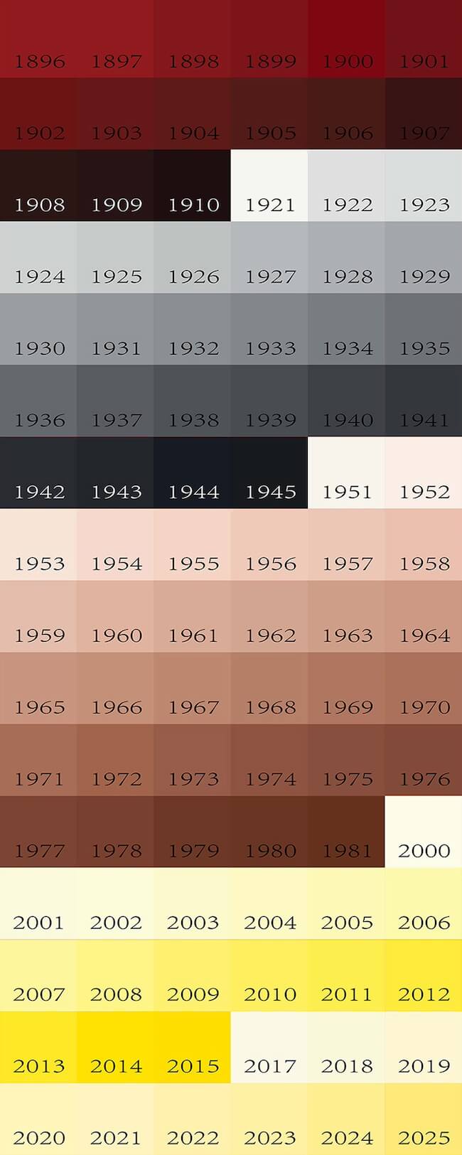 Paint by Numbers - Acrylic paint (1896-2025)